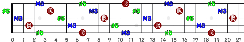 Baug（5弦Hi-C）の指板図