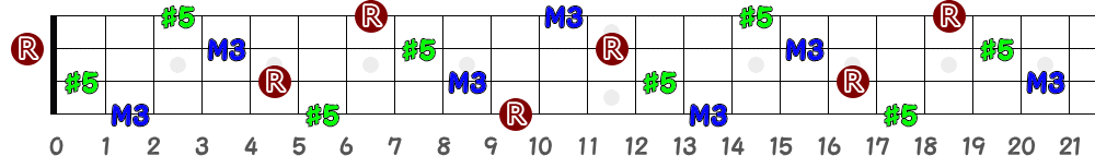 Daug（4弦）の指板図