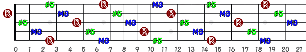 Daug（5弦Low-B）の指板図