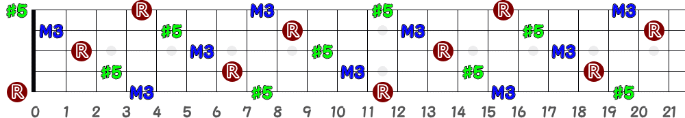 Eaug（5弦Hi-C）の指板図