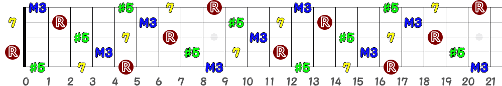 Aaug7（5弦Hi-C）の指板図