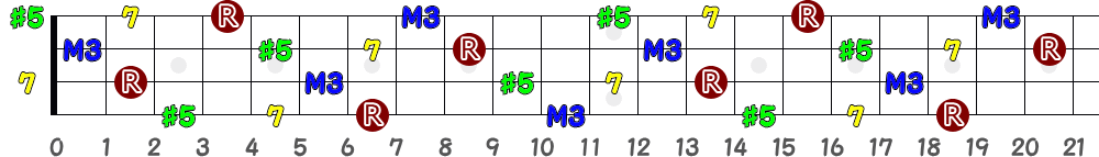 Baug7（4弦）の指板図