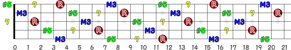 Baug7（5弦Low-B）の指板図