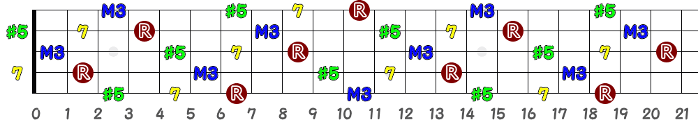 Baug7（5弦Hi-C）の指板図