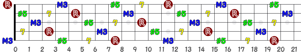 Caug7（5弦Hi-C）の指板図