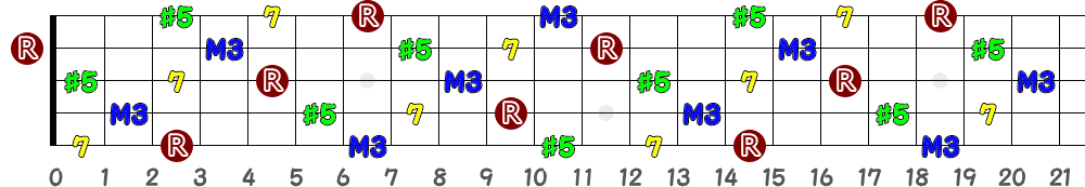 Daug7（5弦Low-B）の指板図