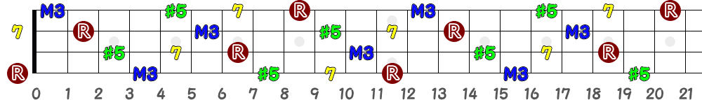 Eaug7（4弦）の指板図