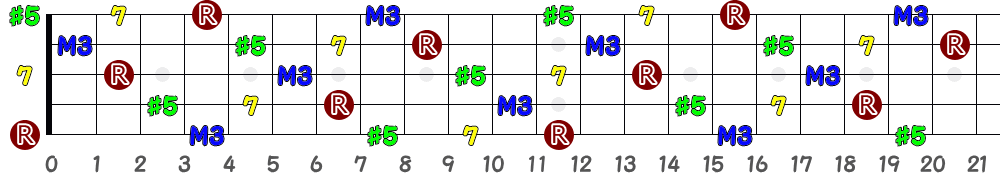 Eaug7（5弦Hi-C）の指板図