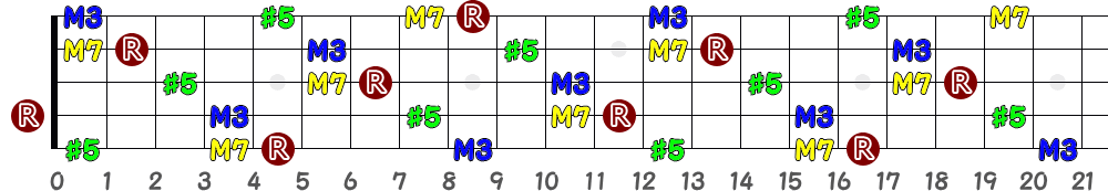 AaugM7（5弦Hi-C）の指板図