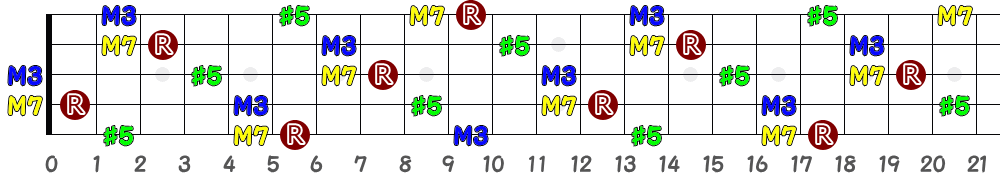 A♯augM7＝B♭augM7（5弦Hi-C）の指板図