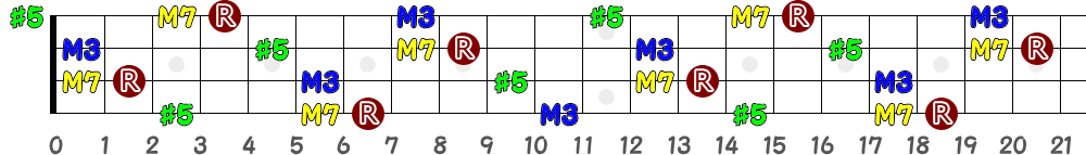 BaugM7（4弦）の指板図