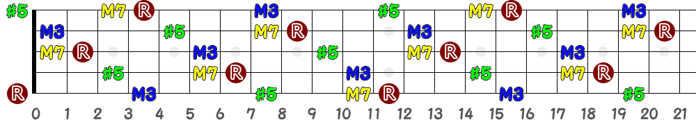 BaugM7（5弦Low-B）の指板図