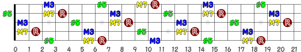 BaugM7（5弦Hi-C）の指板図