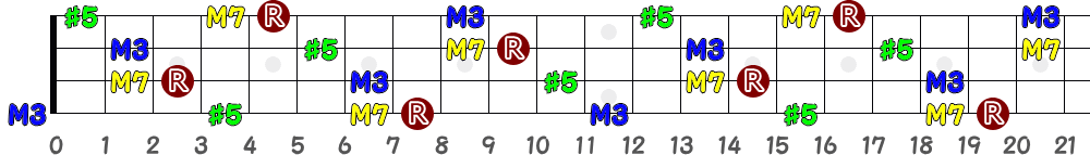 CaugM7（4弦）の指板図