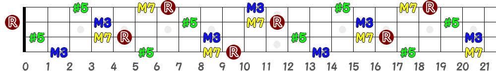 DaugM7（4弦）の指板図