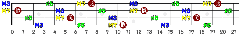 D♯augM7＝E♭augM7（4弦）の指板図