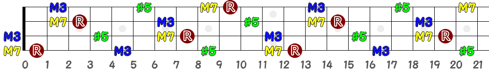 FaugM7（4弦）の指板図