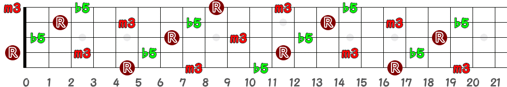 Adim（5弦Hi-C）の指板図