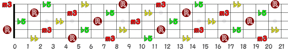 Adim7（5弦Hi-C）の指板図