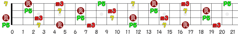 Am7の全体的なポジション指板図