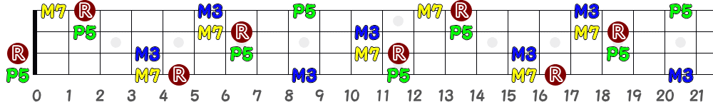 AM7（4弦）の指板図