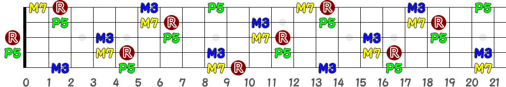 AM7（5弦Low-B）の指板図