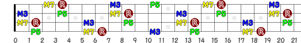 BM7（4弦）の指板図