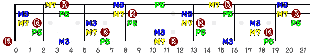 BM7（5弦Low-B）の指板図