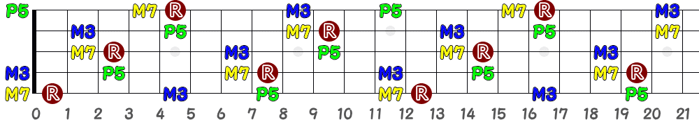 CM7（5弦Low-B）の指板図