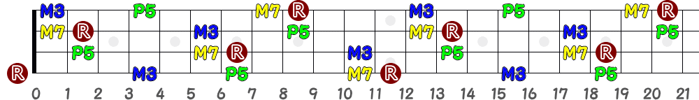 EM7（4弦）の指板図