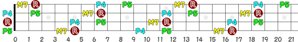 AM7sus4（4弦）の指板図