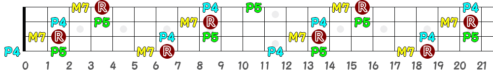 BM7sus4（4弦）の指板図