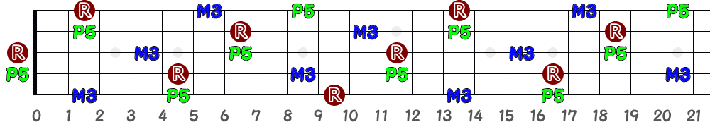 A（5弦Low-B）の指板図