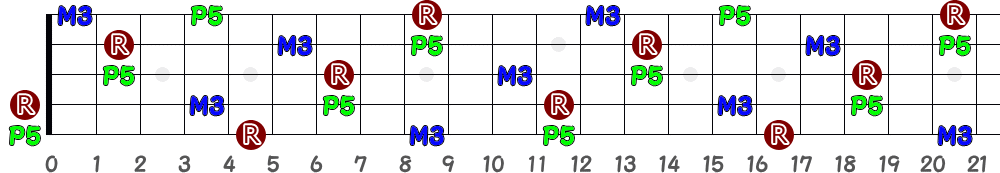 A（5弦Hi-C）の指板図