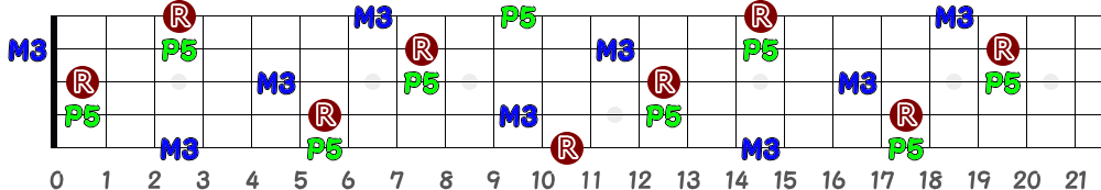 A♯＝B♭（5弦Low-B）の指板図