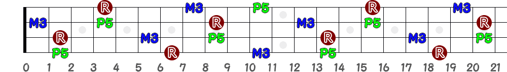 B（4弦）の指板図