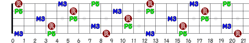 C♯＝D♭（5弦Hi-C）の指板図