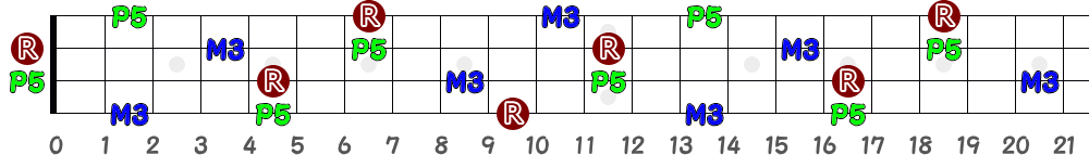 D（4弦）の指板図