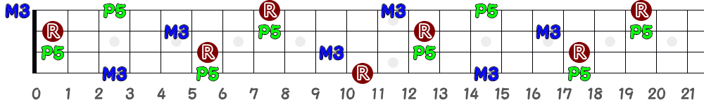 D♯＝E♭（4弦）の指板図