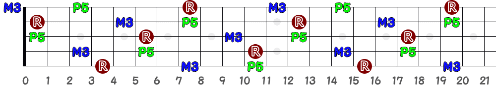 D♯＝E♭（5弦Low-B）の指板図