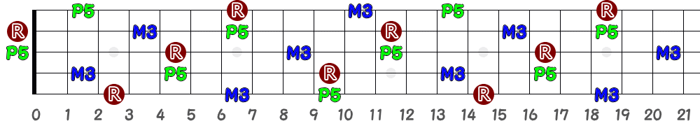 G（5弦Hi-C）の指板図