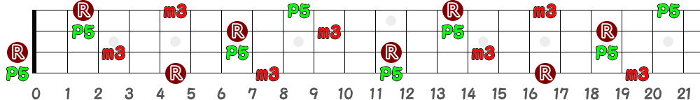 Am（4弦）の指板図