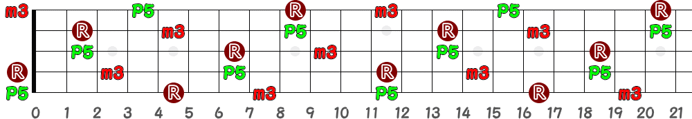 Am（5弦Hi-C）の指板図