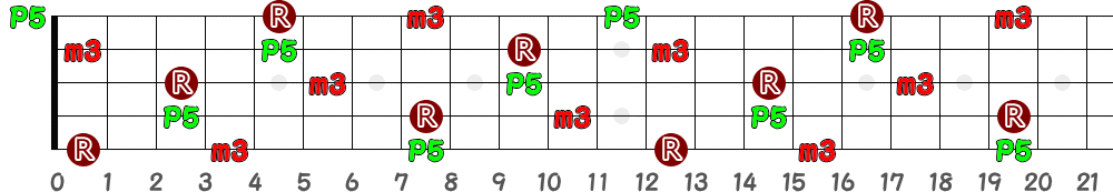 Fm（5弦Hi-C）の指板図