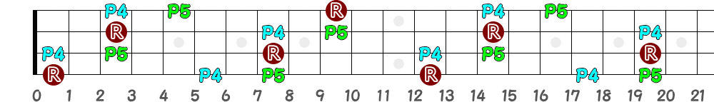 Fsus4（4弦）の指板図