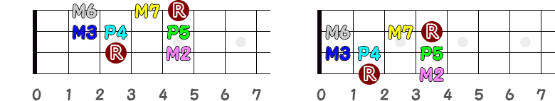 音程記号の指板図