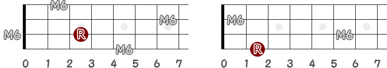 オクターブと異弦同音の長6度の指板図