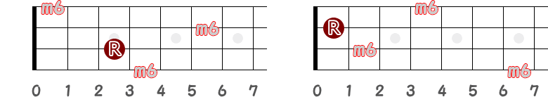 オクターブと異弦同音の短6度の指板図