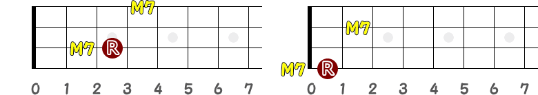 オクターブの長7度の指板図