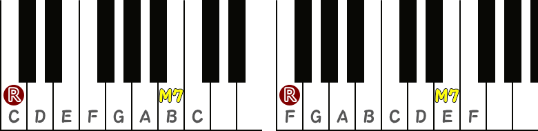 C音が根音の長7度/F音が根音の長7度のピアノ図
